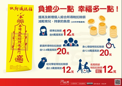 109年個人綜所稅扣除額提高政策宣導電子文宣；負擔少一點 幸福多一點！ 提高及新增個人綜合所得稅扣除額，減輕育兒、持家的負擔