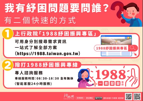 行政院紓困振興專線與網站