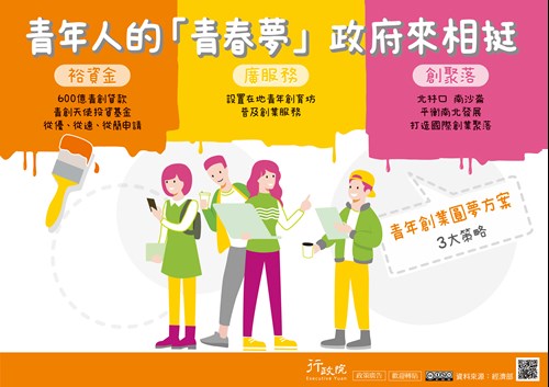 青年創業圓夢方案