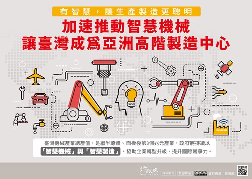 加速推動智慧機械產業