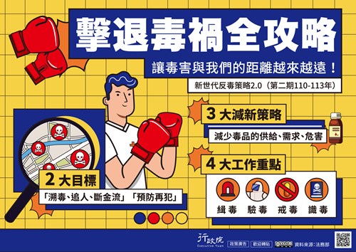新世代反毒策略