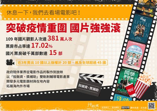 行政院「 國片振興輔導成果 」政策溝通文宣