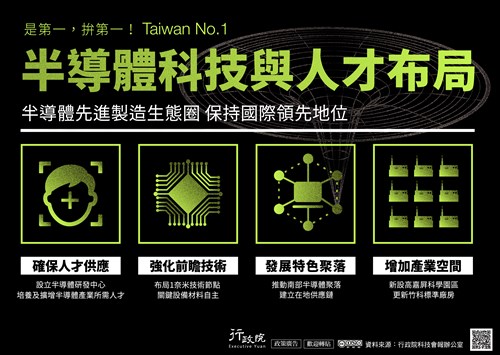 半導體科技與人才布局