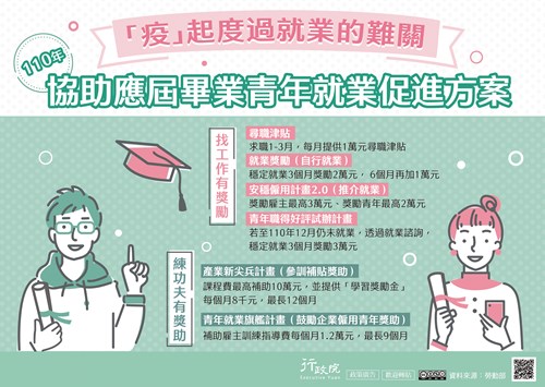 行政院「 110年協助應屆畢業青年就業促進方案」政策溝通文宣