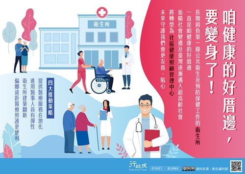 行政院「公共衛生服務體系升級」政策溝通文宣