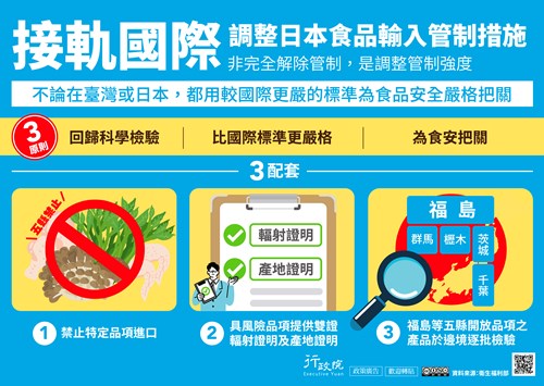 行政院「調整日本食品輸入管制措施」政策溝通文宣