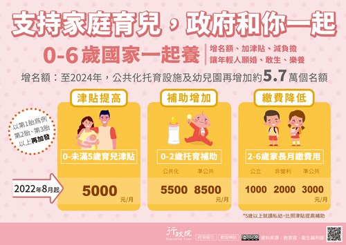 行政院「 0到6歲國家一起養 」政策溝通文宣