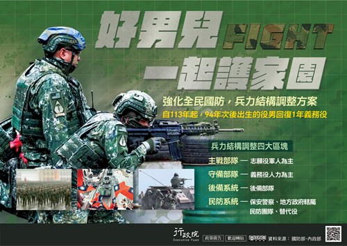 行政院「強化全民國防兵力結構調整方案（含替代役配合方案）」政策溝通文宣