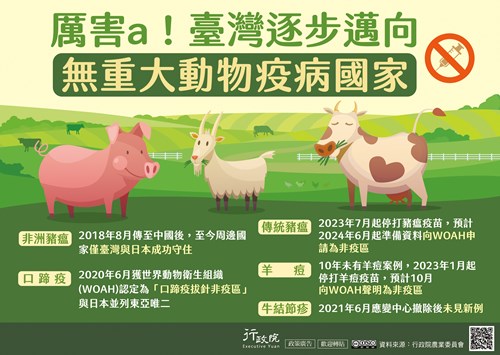 行政院「重大動物疫病防疫成果」政策溝通文宣