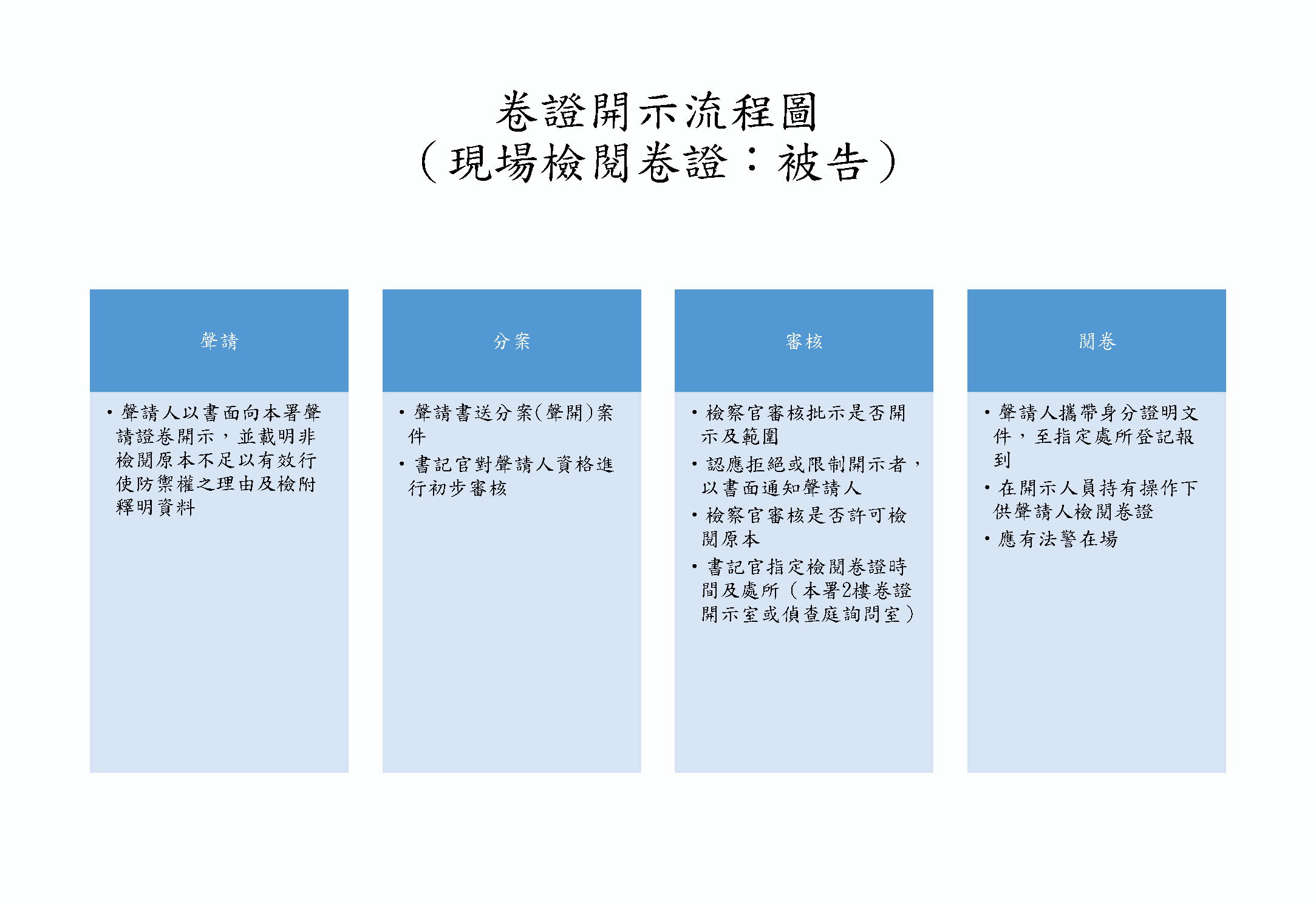 卷證開示流程圖被告