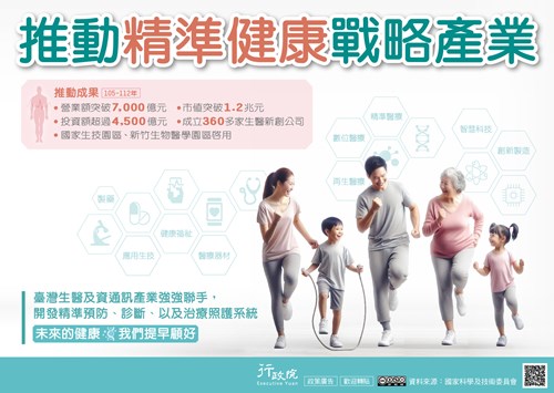 行政院「 推動精準健康戰略產業」政策溝通文宣