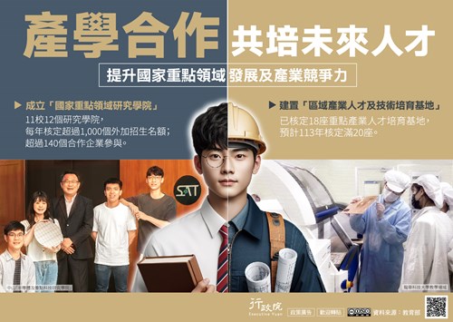 行政院「 產學合作共培未來人才 」政策溝通文宣