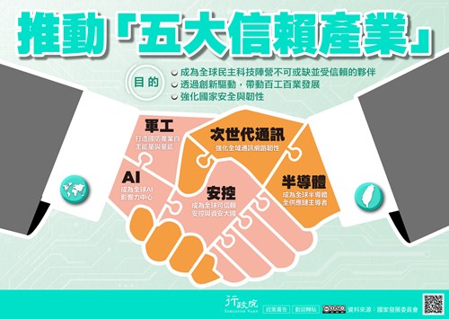 行政院「五大信賴產業推動方案 」政策溝通文宣