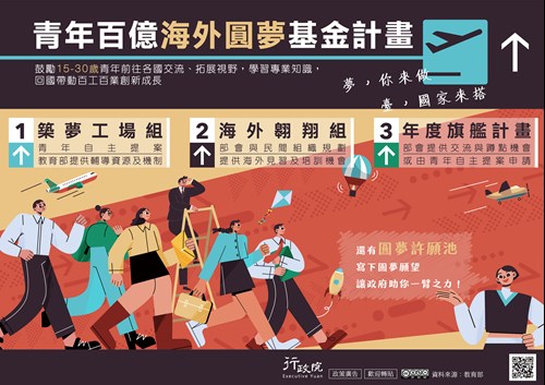 行政院「 青年百億海外圓夢基金計畫 」政策溝通文宣