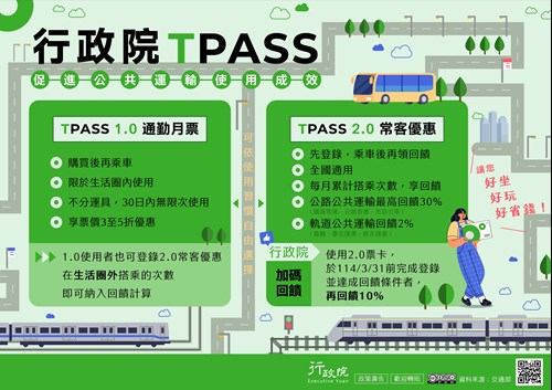 行政院「行政院TPASS」政策溝通文宣