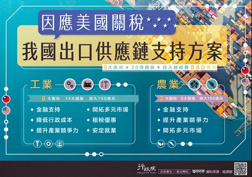 行政院「因應美國關稅我國出口供應鏈支持方案 」政策溝通文宣