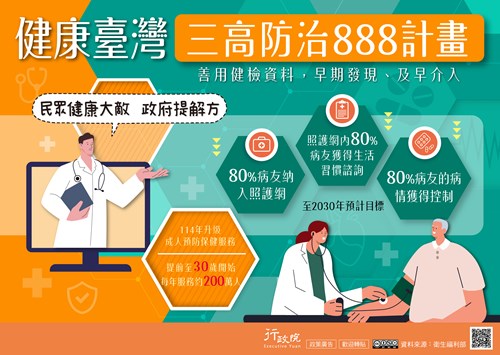 行政院「健康臺灣-三高防治888計畫 」政策溝通文宣