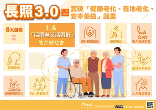 行政院「長照3.0規劃」政策溝通文宣