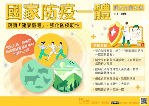行政院「  國家防疫一體聯合行動方案 」政策溝通文宣