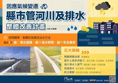 行政院「 因應氣候變遷縣市管河川及排水整體改善計畫 」政策溝通文宣