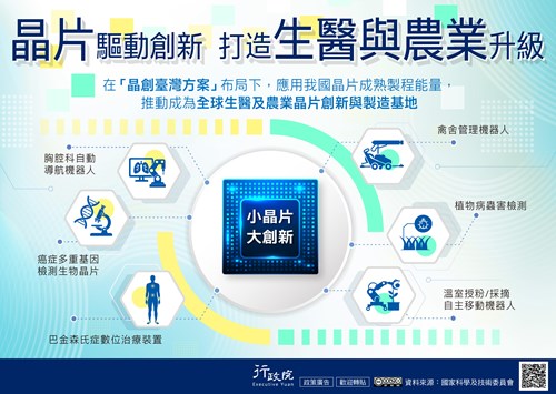 行政院「晶片驅動產業創新再升級－生醫與農業領域推動成果」政策溝通文宣