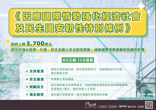 行政院「《因應國際情勢強化經濟社會及民生國安韌性特別條例》」政策溝通文宣