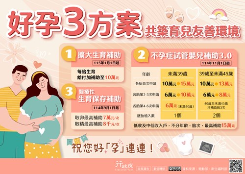 行政院「好孕三方案」政策溝通文宣