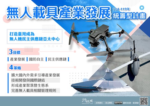 行政院「 無人載具產業發展統籌型計畫 」政策溝通文宣