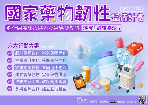 行政院「國家藥物韌性整備計畫 」政策溝通文宣