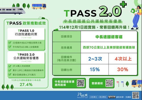 行政院「TPASS政策執行成果及後續推動計畫」政策溝通文宣