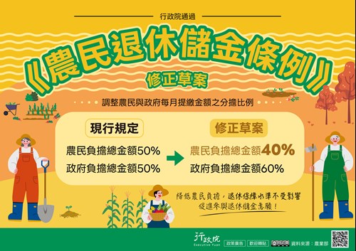 行政院「《農民退休儲金條例》修正草案」政策溝通文宣