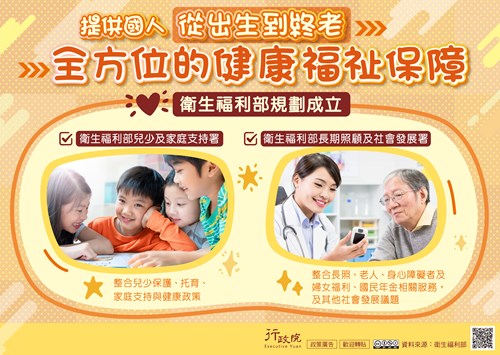 行政院「衛生福利部組織調整規劃」政策溝通文宣