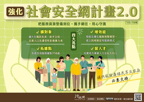 行政院 強化社會安全網計畫2.0 」政策溝通文宣