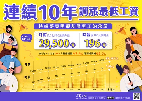 行政院「 最低工資連十漲 」政策溝通文宣