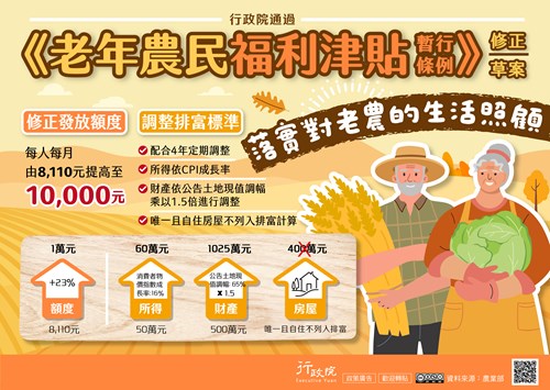 行政院「《老年農民福利津貼暫行條例》修正」政策溝通文宣