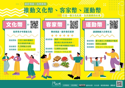 行政院「推動文化幣、客家幣、運動幣」政策溝通文宣