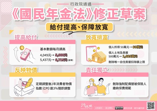 行政院「《國民年金法》修正草案」政策溝通文宣