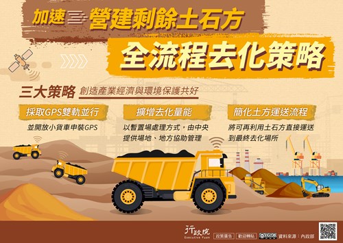 行政院「加速營建剩餘土石方全流程去化策略」政策溝通文宣