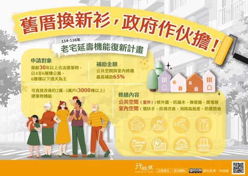 行政院「老宅延壽機能復新計畫」政策溝通文宣
