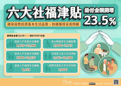 行政院「六大社福津貼調整規劃 」政策溝通文宣