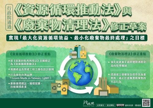 行政院「《資源循環推動法》與《廢棄物清理法》修正草案」政策溝通文宣