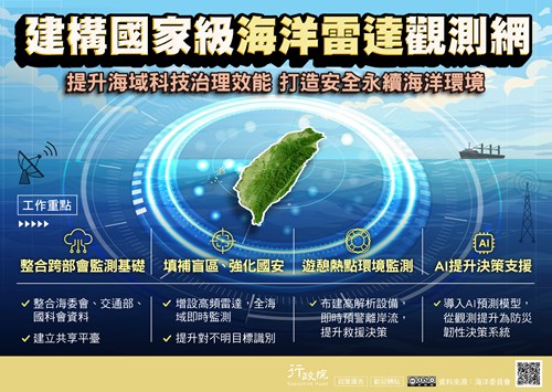 行政院「 建構國家級海洋雷達觀測網」政策溝通文宣