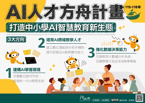 行政院「AI人才方舟計畫」政策溝通文宣