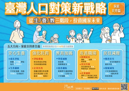 行政院「 臺灣人口對策新戰略—家庭支持篇 」政策溝通文宣