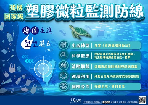 行政院「建構國家級塑膠微粒監測防線」政策溝通文宣