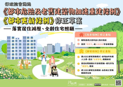 行政院「《都市危險及老舊建築物加速重建條例》及《都市更新條例》修正草案」政策溝通文宣