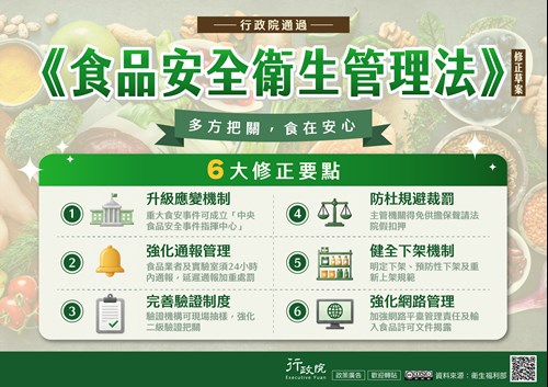 行政院「《食品安全衛生管理法》修正草案」政策溝通文宣