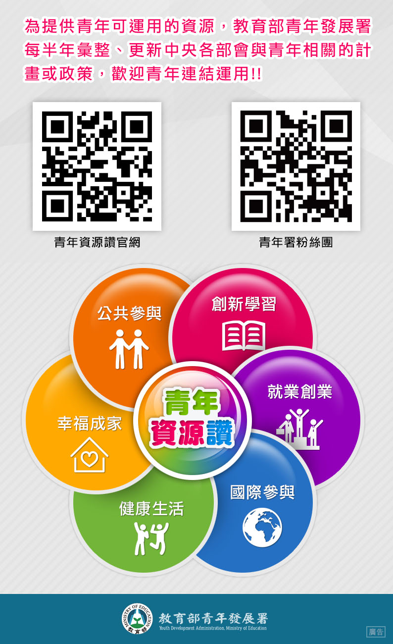 青年資源讚DM