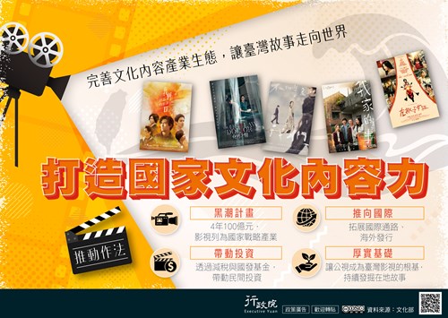 行政院「打造國家文化內容力」政策溝通文宣