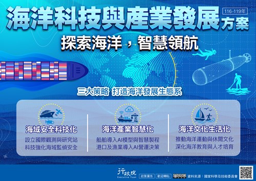 行政院「 海洋科技與產業發展方案 」政策溝通文宣